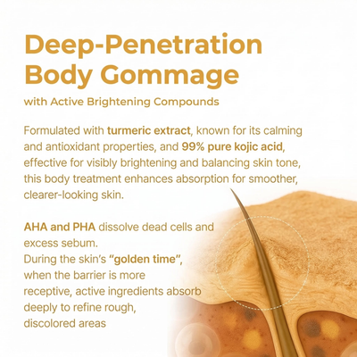 Turmeric Kojic Acid Exfoliating Spray